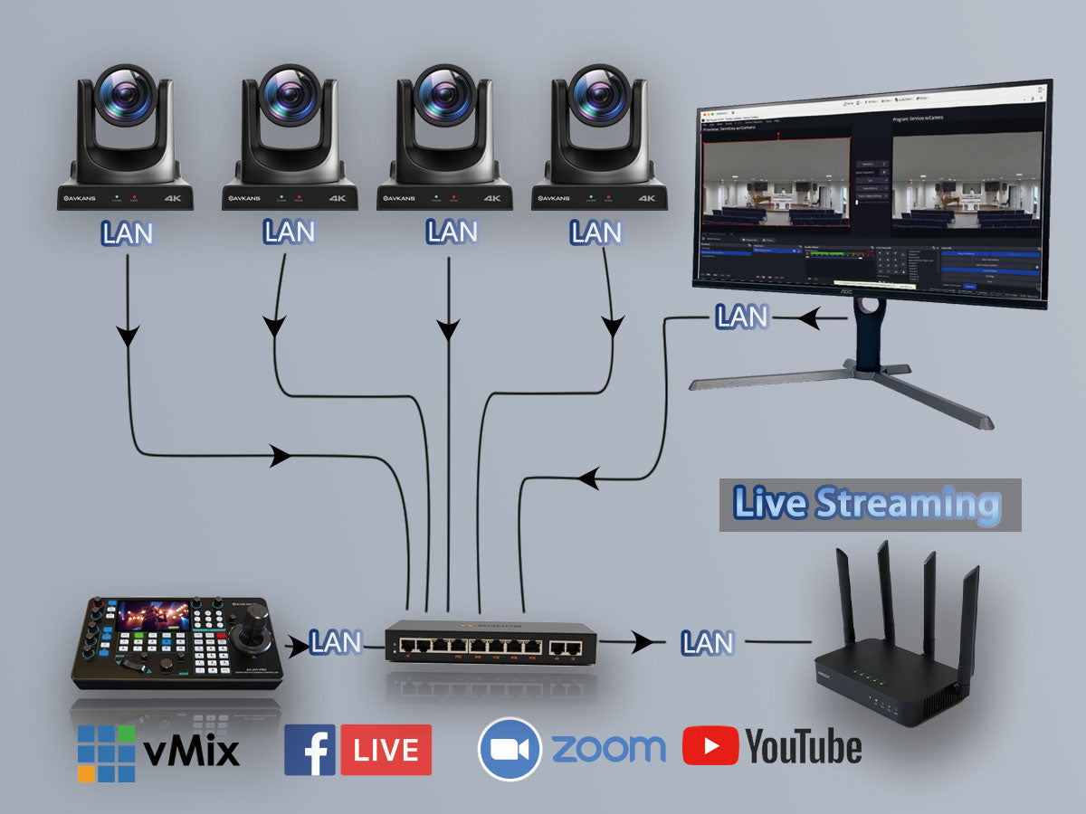 AVKANS Move 4K 60FPS AI Tracking NDI Camera - AV-4K-20 4K HDMI Camera ...