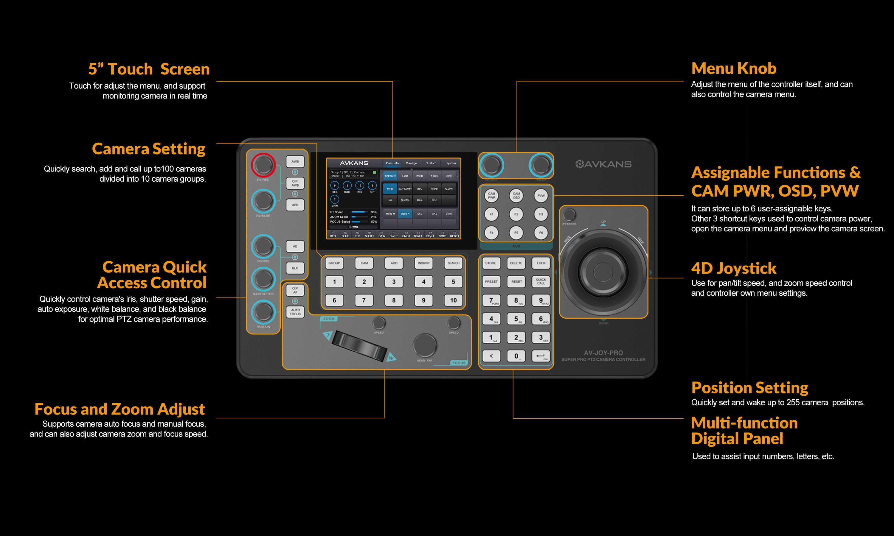AVKANS Pro PTZ Camera Joystick Controller, NDI Camera Controller, AV ...