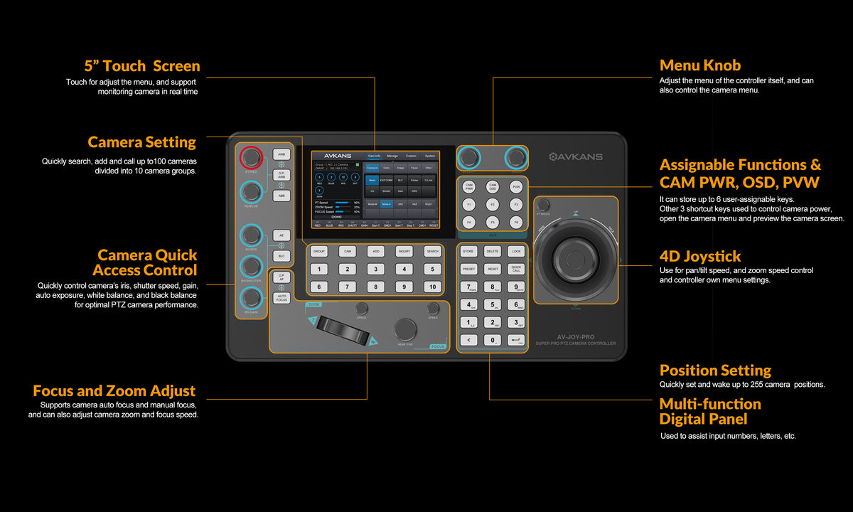 Camera Monitor Controller AVKANS Pro PTZ Camera Joystick Controller, NDI Camera Controller, AV ...
