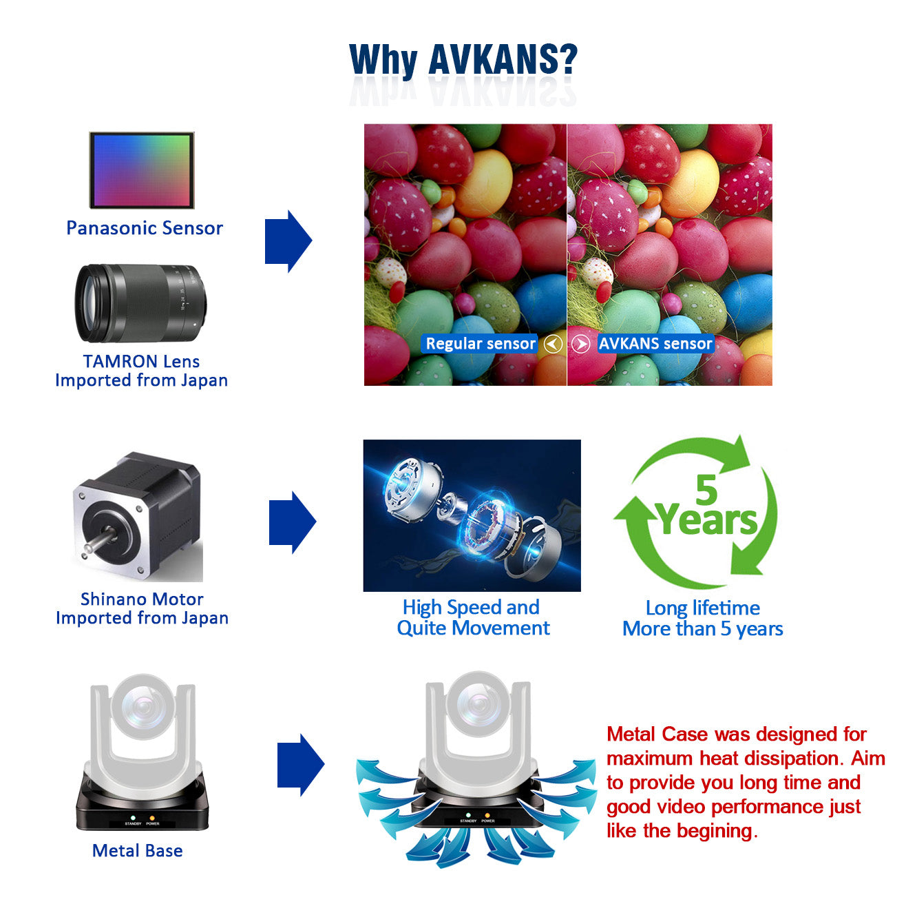 AVKANS PTZ Camera, 20X-SDI Live Streaming Camera with Simultaneous HDM